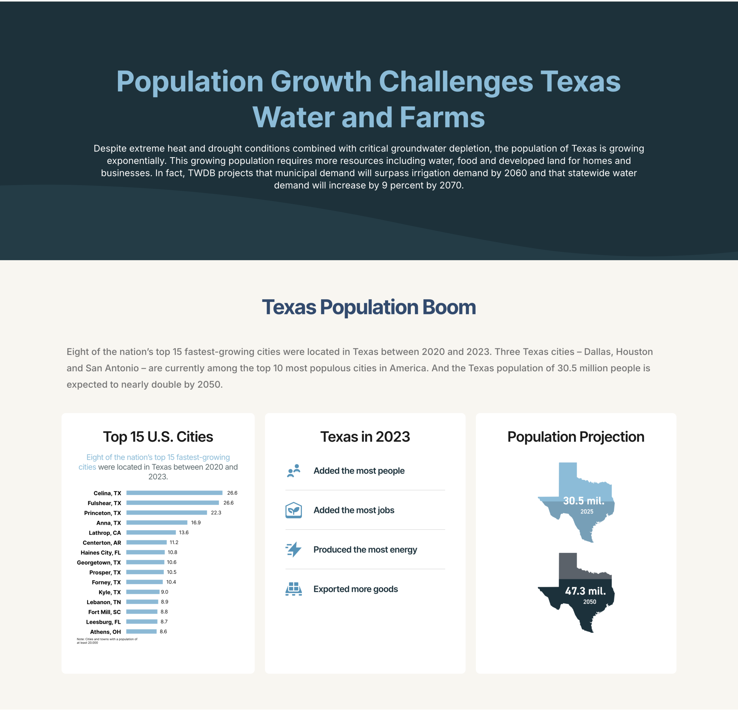 WaterGrows-PopulationDataDashboard