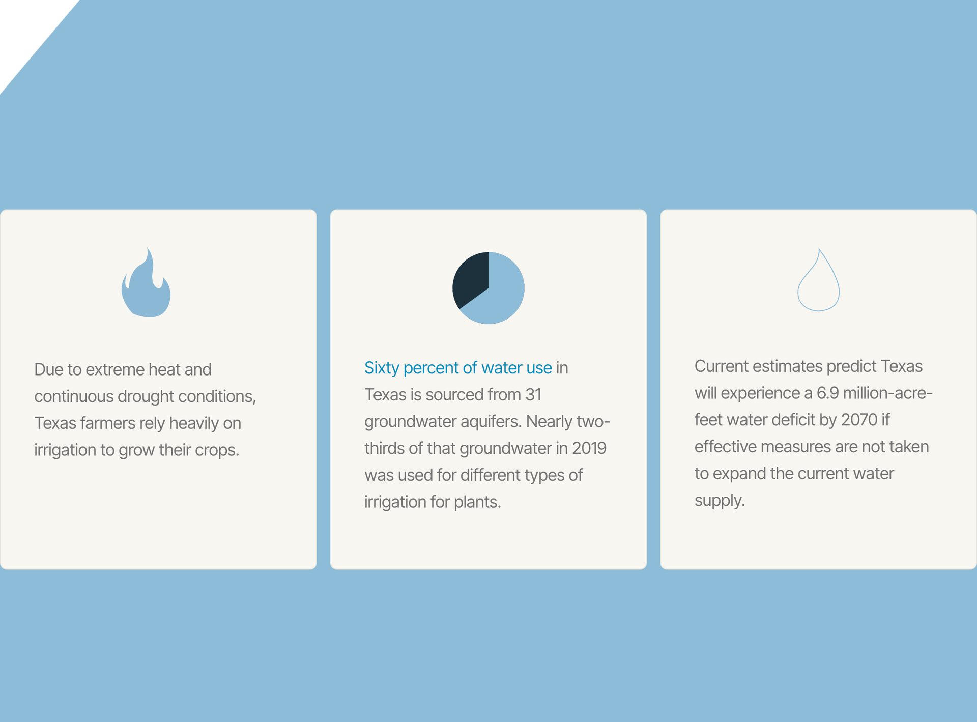 Water Grows website, desktop view 1