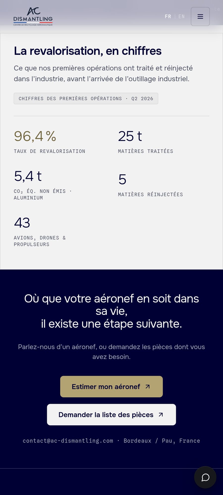 Recovery figures on mobile