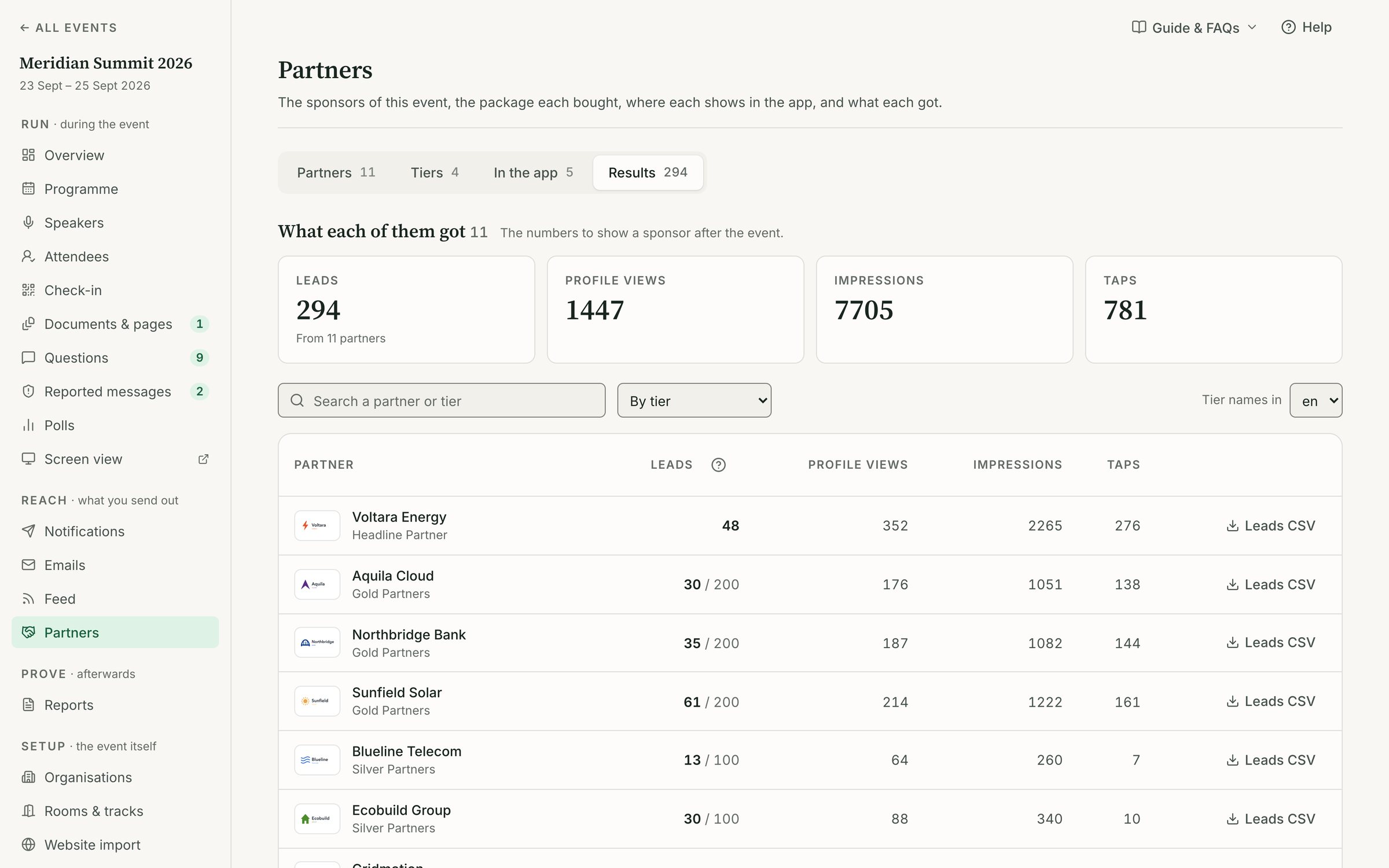 Attend console partner results with displays, profile views, taps and captured contacts per partner